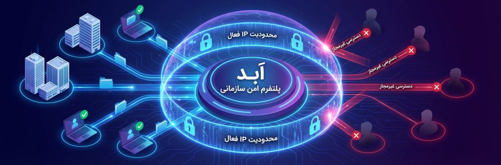 نرم افزار مدیریت و اشتراک گذاری فایل اَبَد (Abad) و نقش آن در امنیت سازمانی