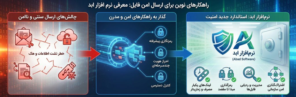 راهکارهای نوین برای ارسال امن فایل