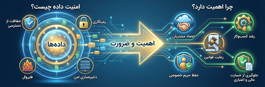 امنیت داده چیست و چرا اهمیت دارد؟