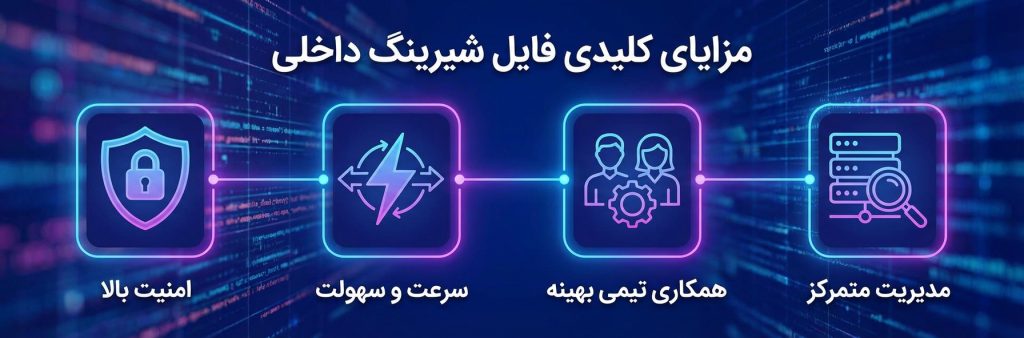 فایل شیرینگ داخلی