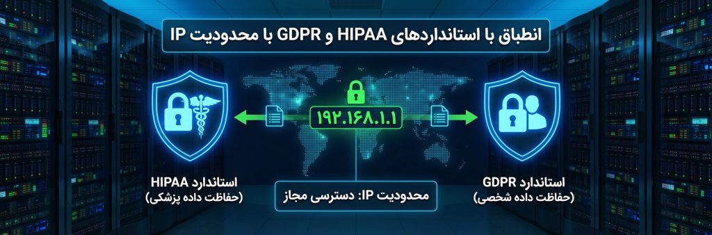 انطباق با استانداردهای HIPAA و GDPR با محدودیت IP